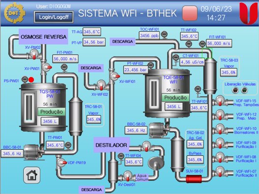 Tela de supervisão do sistema WFI